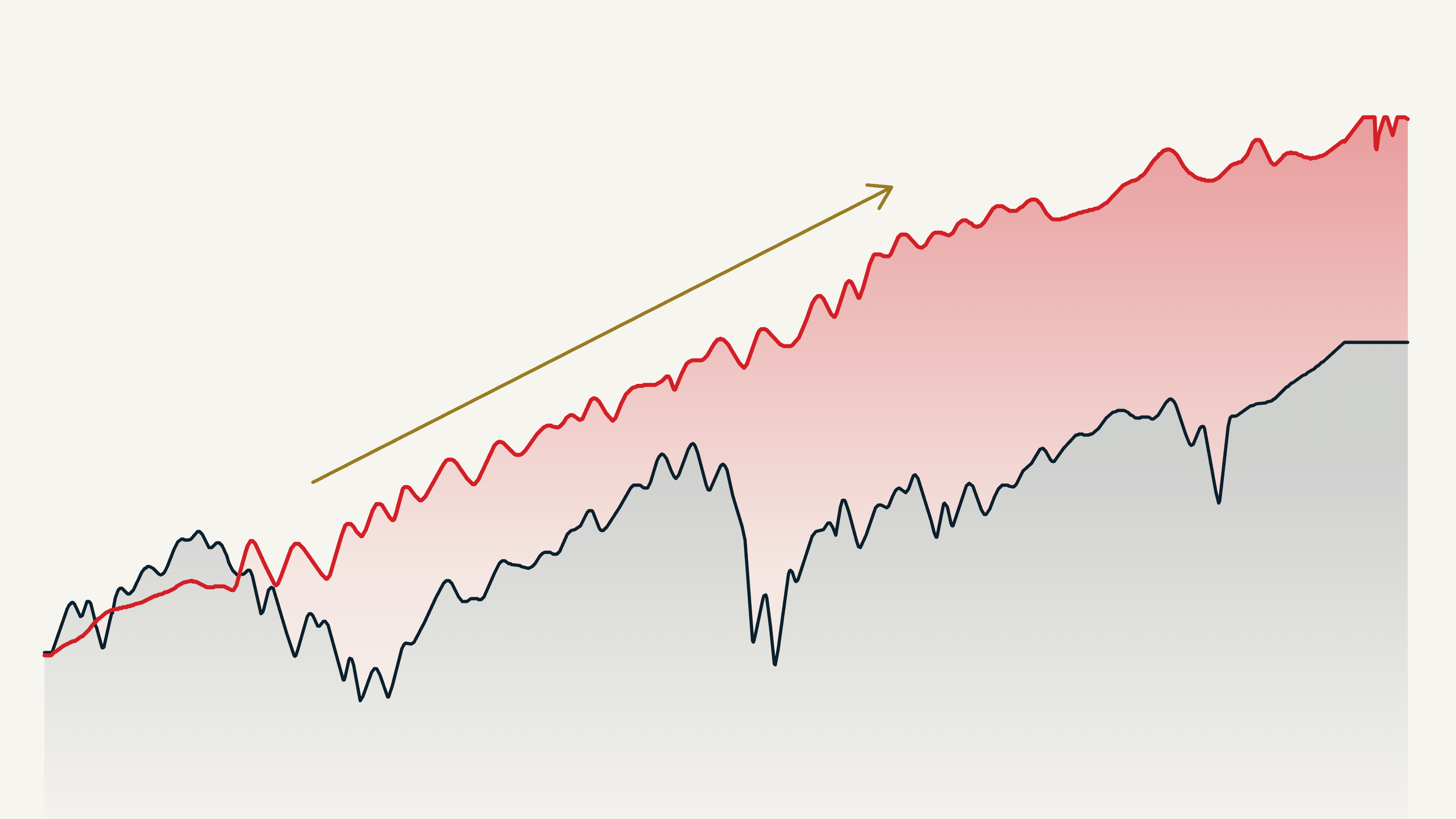 EQUITY ALTERNATIVES