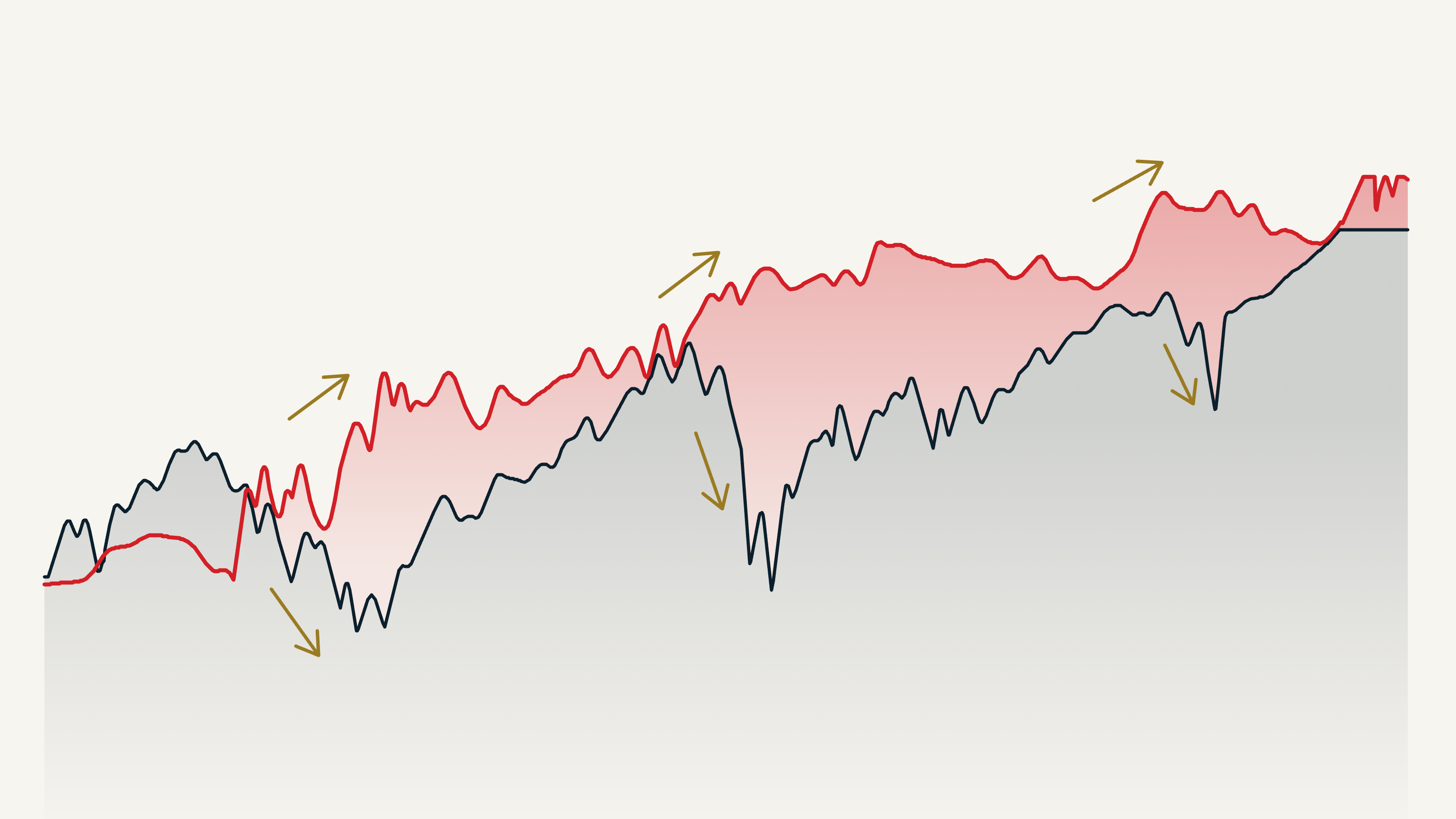 EQUITY DIVERSIFIERS